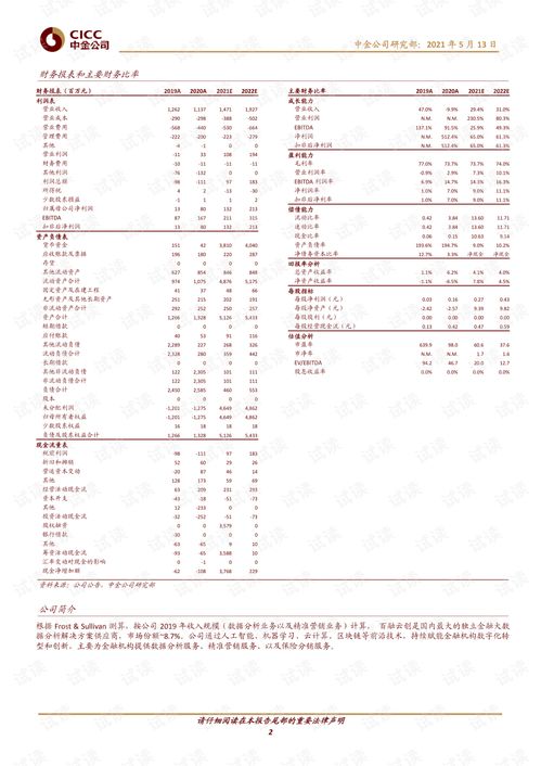 20210513 中金公司 百融云-W（6608.HK）——中國領(lǐng)先的金融大數(shù)據(jù)分析服務(wù)商的深度剖析