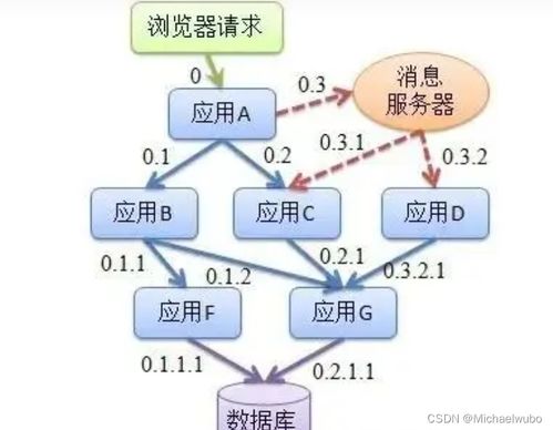 云原生可觀測性 APM概念解析與選型策略及數(shù)據(jù)處理服務(wù)深度洞察